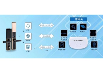 如何把指紋鎖加入家用報警系統？