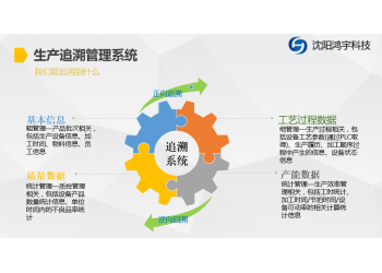 提供工廠企業(yè)MTS生產追溯系統