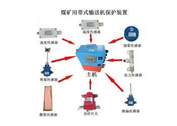 皮帶機(jī)綜合保護(hù)裝置KHP系列智能八保防護(hù)設(shè)備
