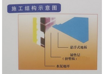 云南擠塑板廠家地址 生產(chǎn)廠家 昆明擠塑板廠家直銷