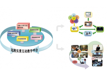 物流教學(xué)軟件  物流遠(yuǎn)程實景互動教學(xué)平臺