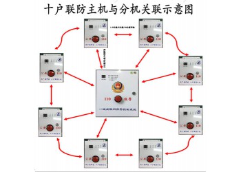 十戶聯防,十戶聯防報警主機,十戶百戶聯防報警系統主機