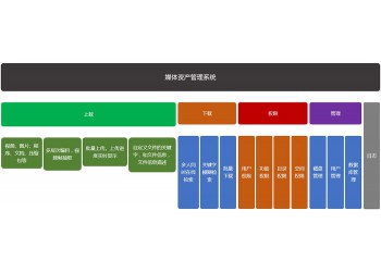 北京新維訊藍光媒體資產管理系統媒資管理軟件