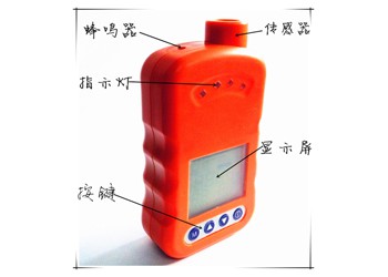 二氧化硫報警器，二氧化硫檢測儀