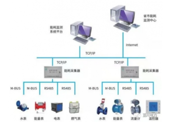 YC-T8000中央空調計費節能管理系統