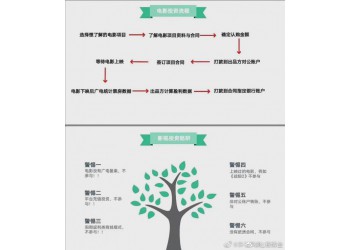 《水門橋》電影投資如何避坑，怎么選擇出品