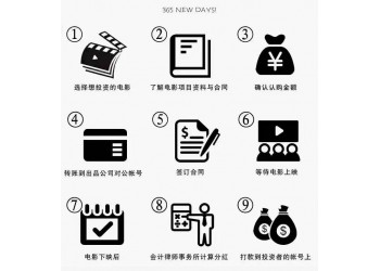 《水門橋》成為投資熱門!門檻多少?回報率是多少?