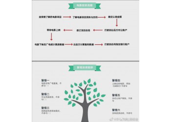《水門橋》成為投資熱門?回報率是多少?