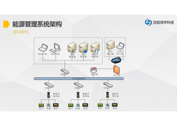 EMS能源管理系統解決方案