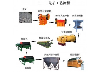 鞏義鉑思特高銀含銅金精礦氰化技術，黃金提取和回收技術