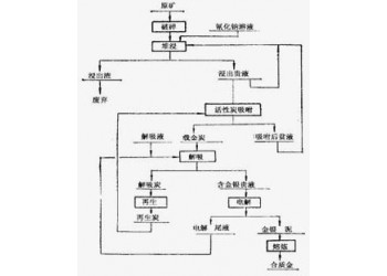 鞏義鉑思特河道沙金提取設備，沙金混汞精選提純設備，黃金混汞機