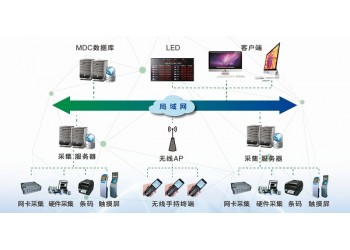 鴻宇集智機床數據采集系統
