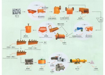 鞏義鉑思特從低品位鉬精礦中提取鉬的新方法，鉬精礦生產(chǎn)工藝