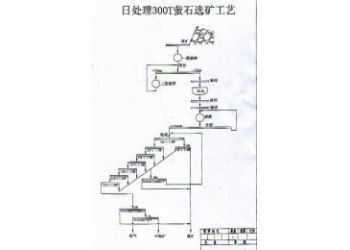 鞏義鉑思特低品位螢石礦浮選工藝，螢石精礦浮選藥劑，螢石礦提純
