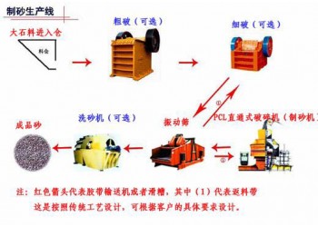 鞏義鉑思特石英砂加工方法，石英砂浮選提純工藝，石英砂打砂設備