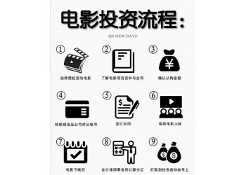 喜劇電影《哥你好》找哪家公司投資?投資流程是怎樣的?