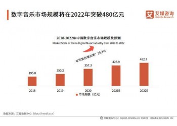 電影投資靠譜嗎?個(gè)人如何正確的投資電影?