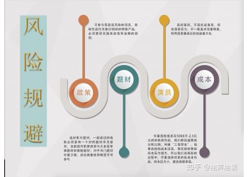 電影投資可靠嗎?正規(guī)流程應(yīng)該怎么走