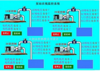 泵站控制畫面 泵站控制系統的軟件設計 泵站自動化控制系統