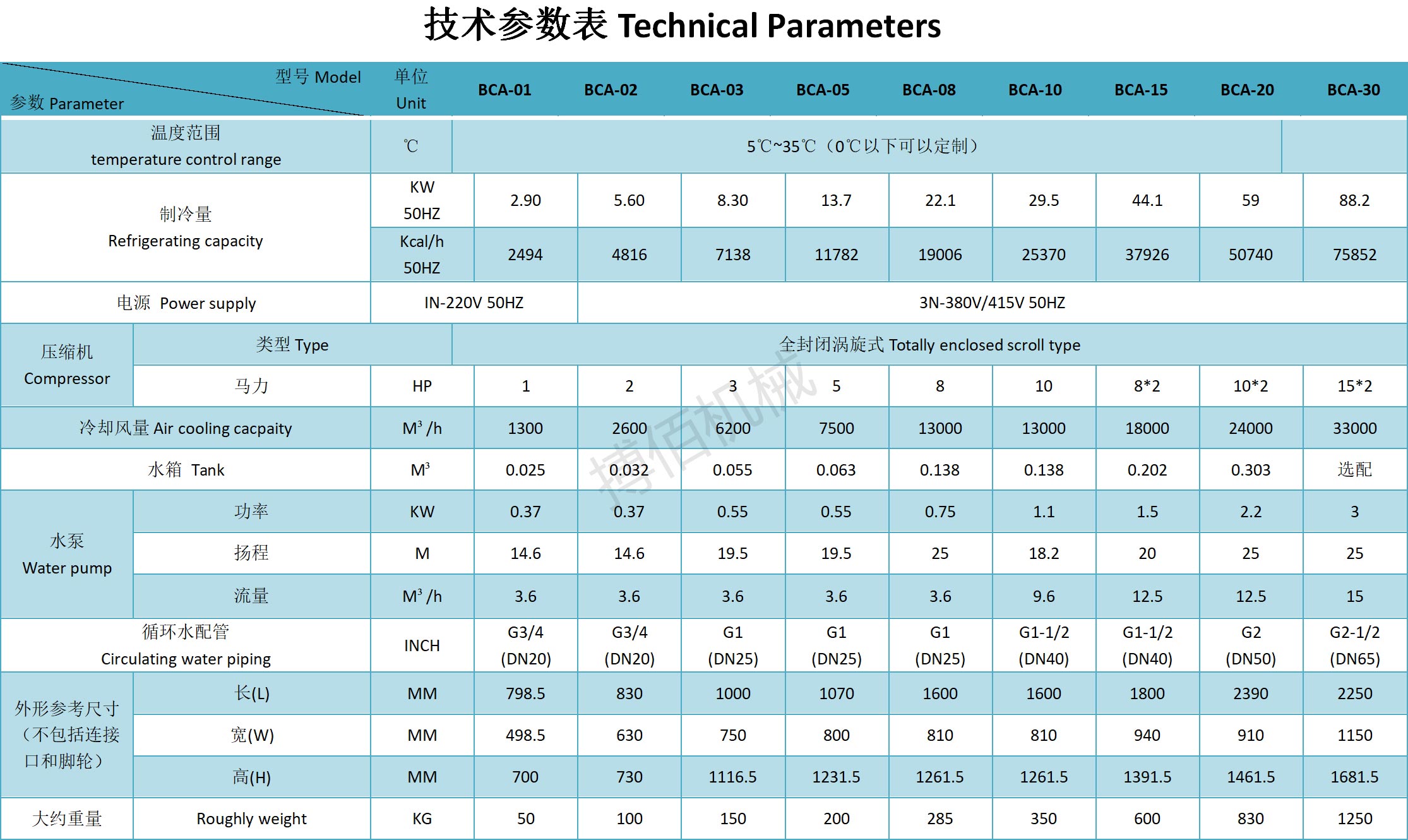 變頻冷水機參數(shù)圖