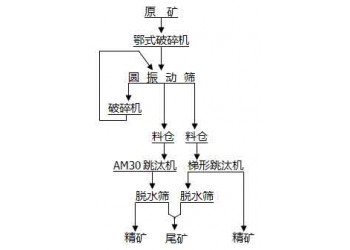 鞏義鉑思特低品位重晶石選礦方法，重晶石選礦提純與增白方法