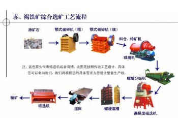 鞏義鉑思特低品位微細粒赤鐵礦選礦技術，赤鐵礦反浮選脫硅工藝