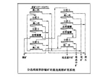 鞏義鉑思特貧錫礦石選礦技術(shù)，錫石細泥捕收劑，浮選錫石細泥工藝