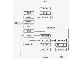 鞏義鉑思特河沙淘金設備，淘金細粒金選金毯，沙金選礦混汞機