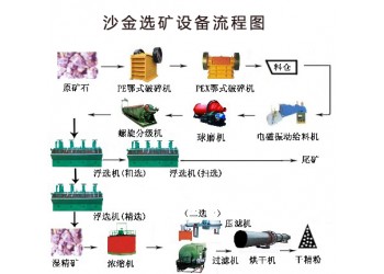 鞏義鉑思特砂金礦提取精選設(shè)備，砂金礦混汞設(shè)備，砂金選礦機