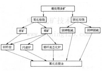 鞏義鉑思特碳質金礦石堆浸提金工藝，黃金堆浸工藝，尾礦選金毯