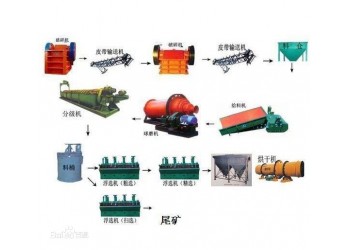 鞏義鉑思特微細(xì)粒級(jí)鈦鐵礦的選礦方法，鈦精礦生產(chǎn)工藝，鈦鐵分離