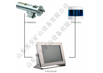 煤礦電機車前后視頻監(jiān)測無線上傳雷達自動避障減速裝置