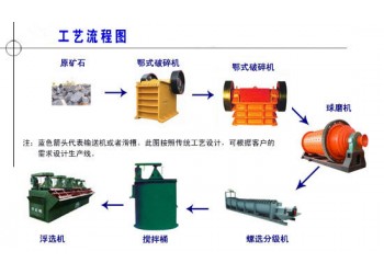 鞏義鉑思特銅礦石選冶工藝，銅精礦的浸出工藝，銅的冶煉方法