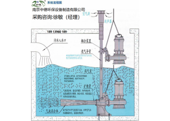 QSB型潛水射流式曝氣機安裝運行操作規(guī)范及使用說明書