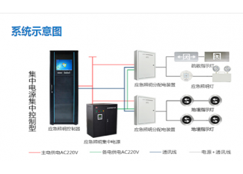 智能疏散系統(tǒng)代理加盟,2023智能疏散系統(tǒng)代理加盟品牌