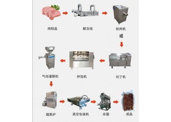 紅腸液壓灌腸機廠家 全自動臘腸臘肉煙熏爐 紅腸臘腸加工機器