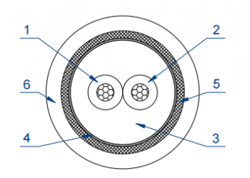 Dacar647-4萊尼千兆車載以太網傳輸電纜